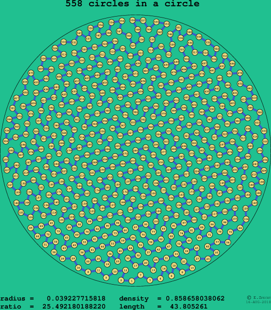 558 circles in a circle