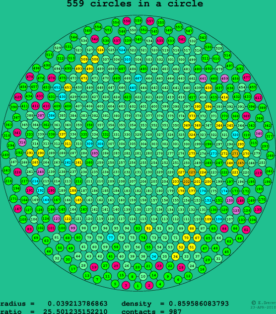 559 circles in a circle