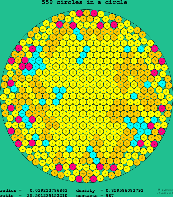 559 circles in a circle