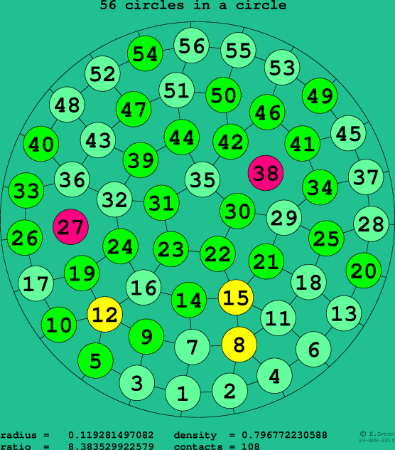 56 circles in a circle