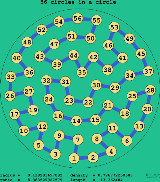 56 circles in a circle