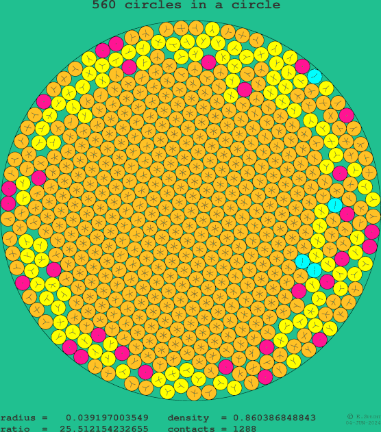 560 circles in a circle