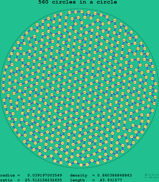 560 circles in a circle