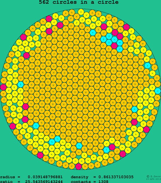 562 circles in a circle