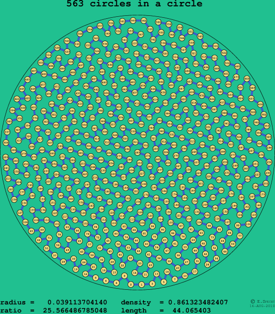 563 circles in a circle