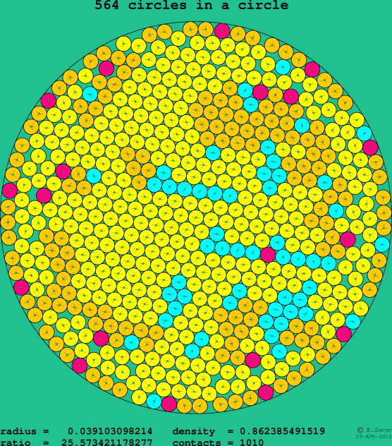 564 circles in a circle