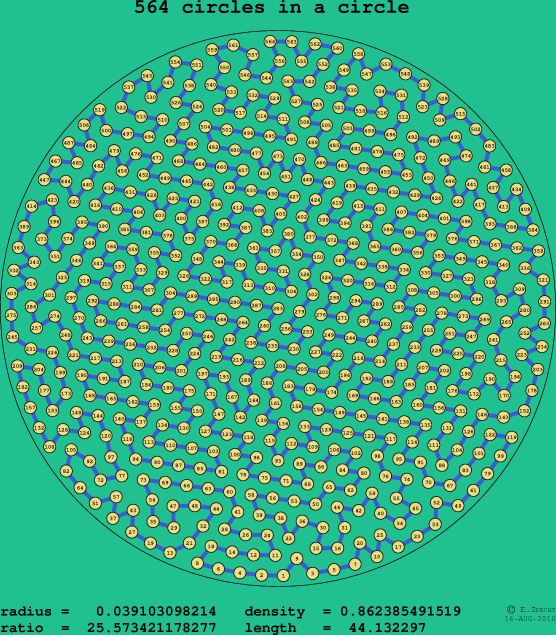 564 circles in a circle