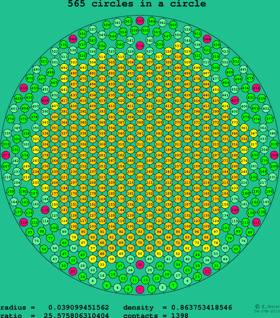 565 circles in a circle