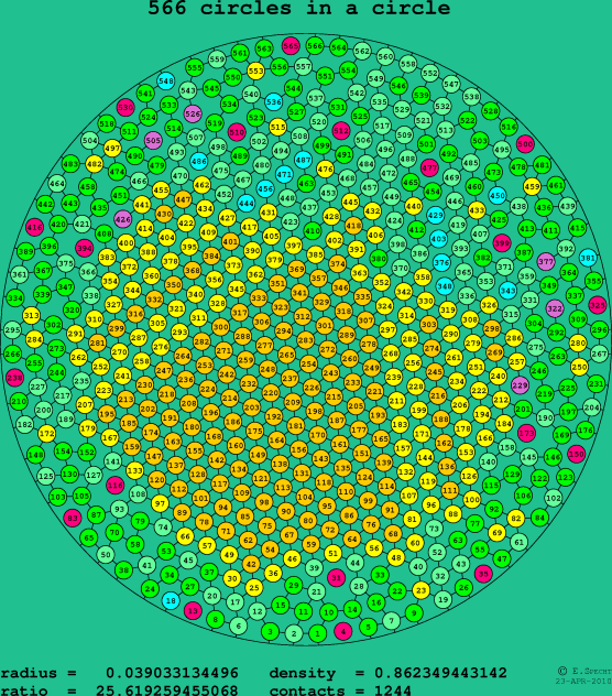 566 circles in a circle