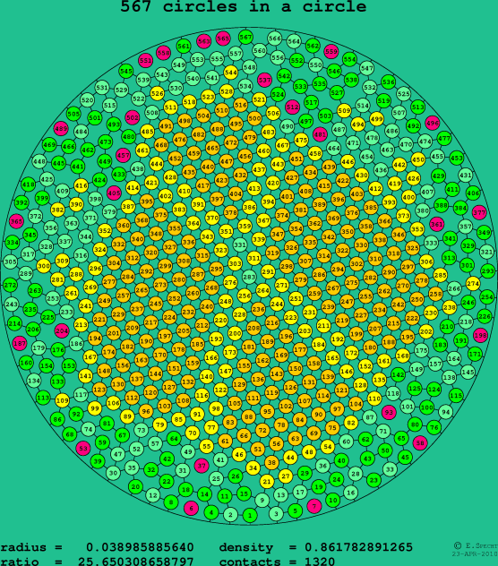 567 circles in a circle