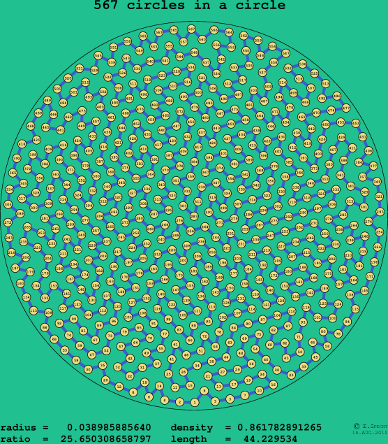 567 circles in a circle