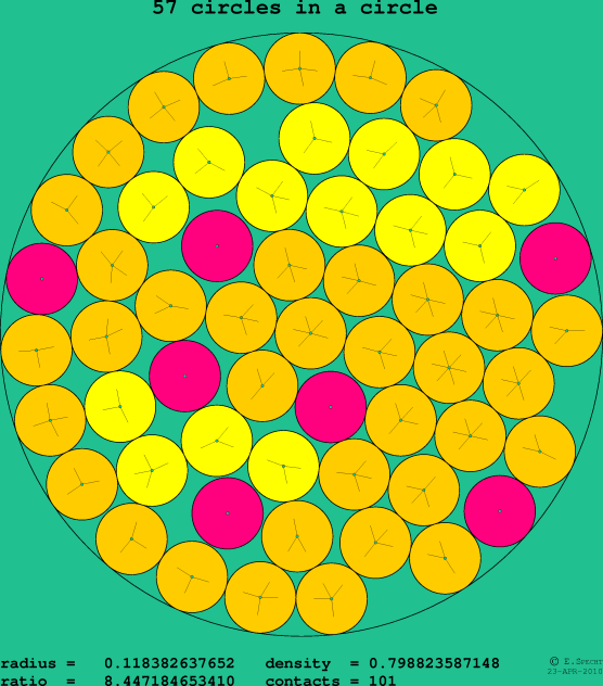 57 circles in a circle