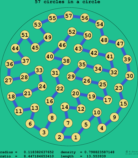 57 circles in a circle