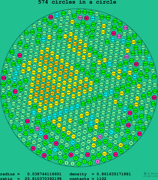 574 circles in a circle