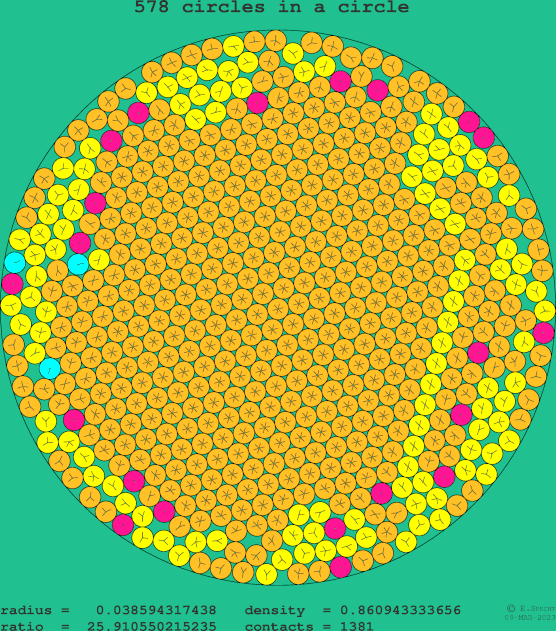 578 circles in a circle