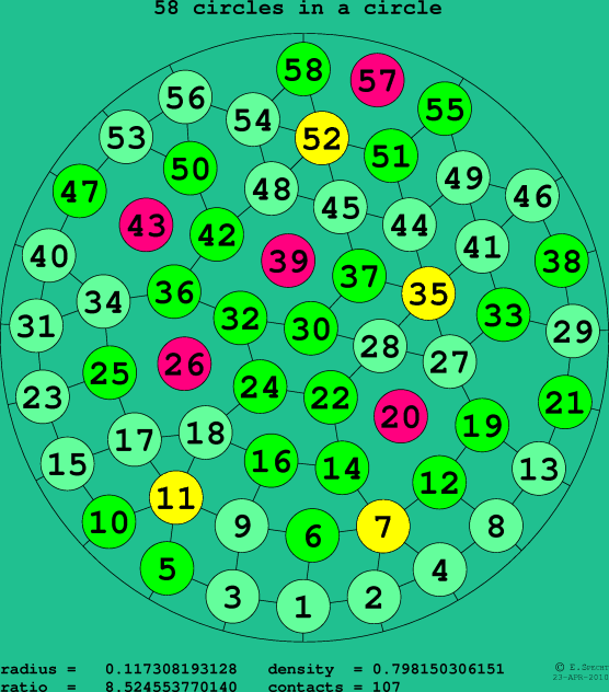 58 circles in a circle