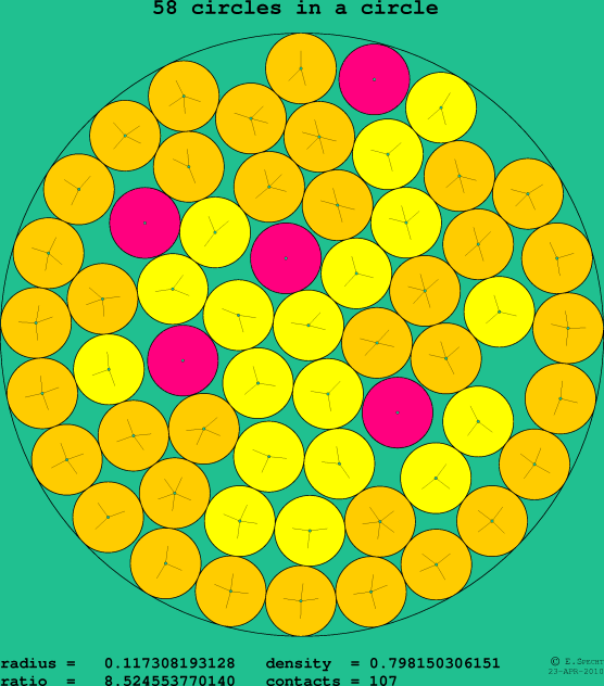 58 circles in a circle