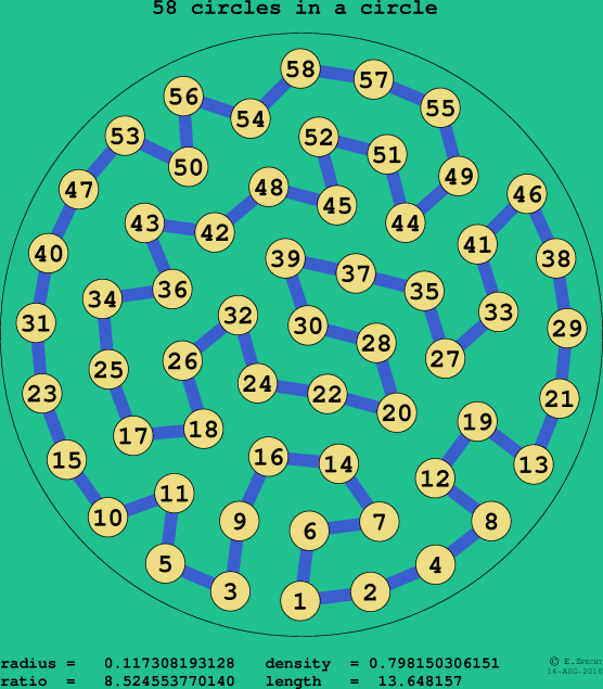 58 circles in a circle