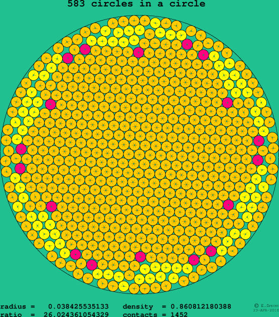 583 circles in a circle