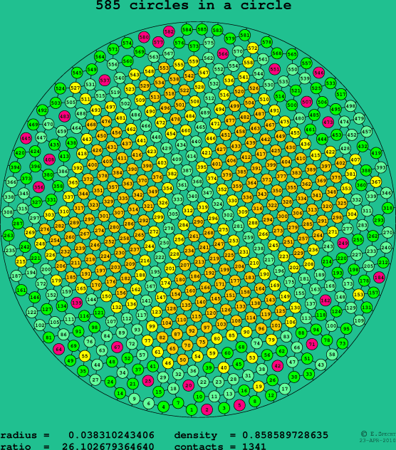 585 circles in a circle