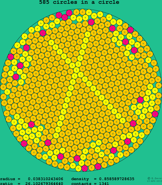 585 circles in a circle