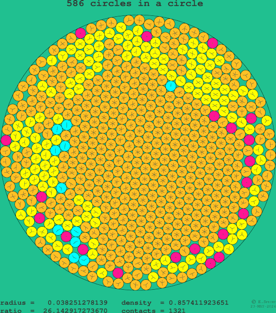 586 circles in a circle