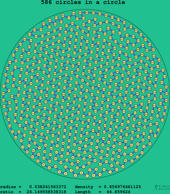 586 circles in a circle