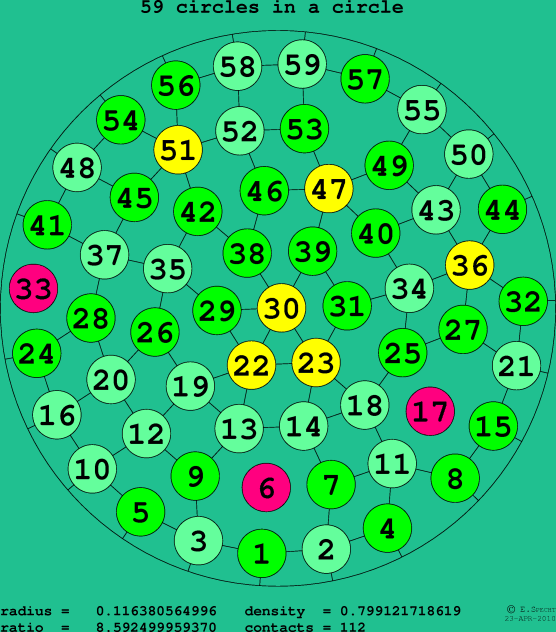 59 circles in a circle