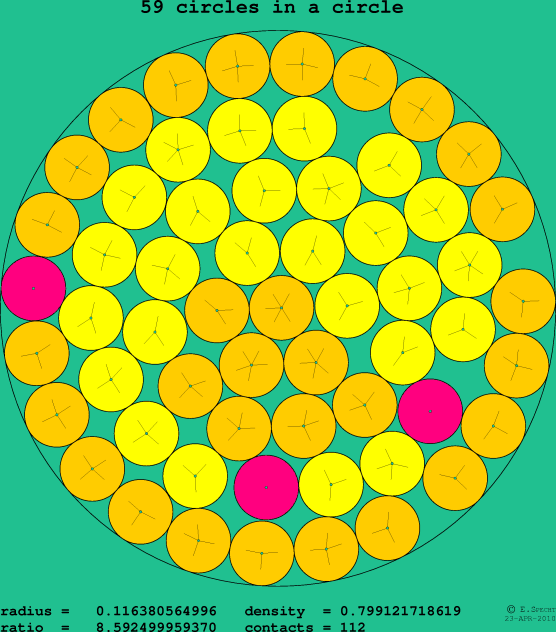 59 circles in a circle