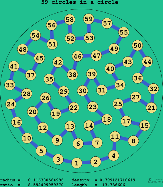 59 circles in a circle