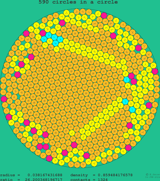 590 circles in a circle