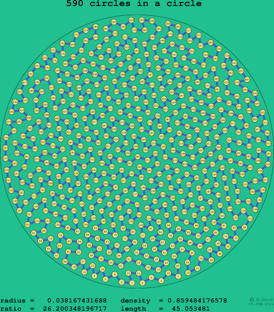 590 circles in a circle