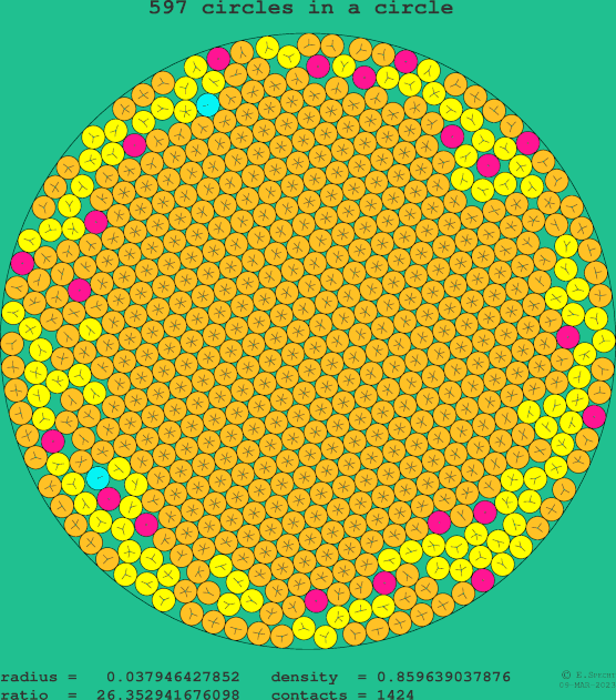 597 circles in a circle