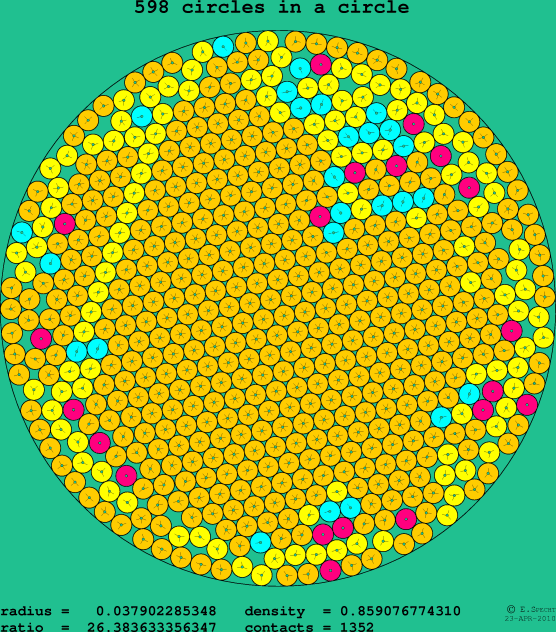 598 circles in a circle