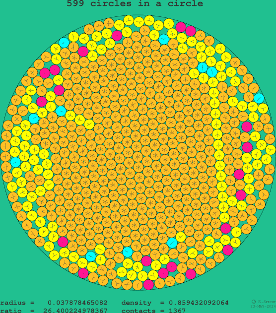 599 circles in a circle