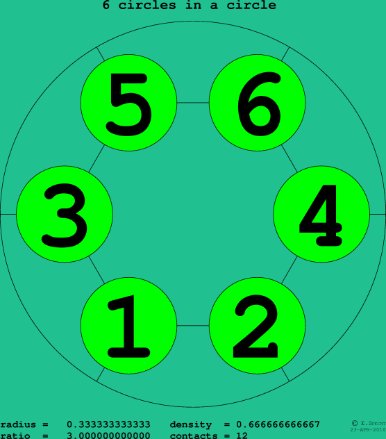 6 circles in a circle