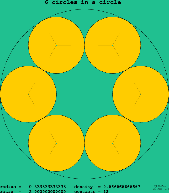 6 circles in a circle