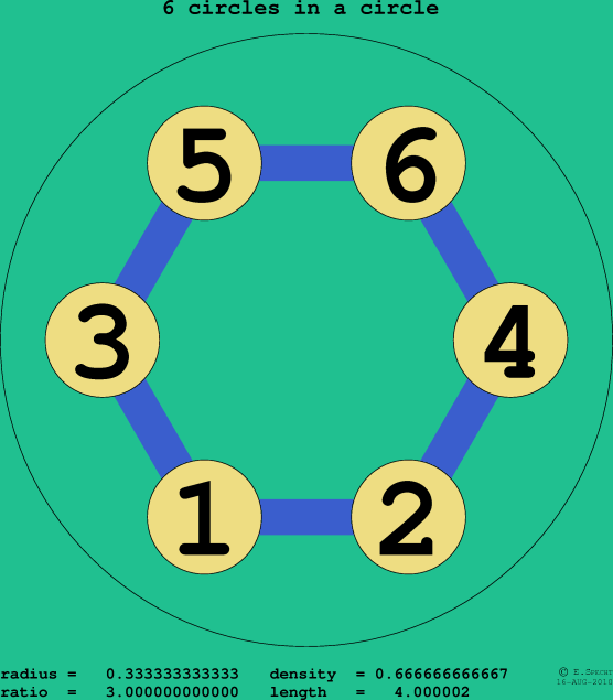 6 circles in a circle