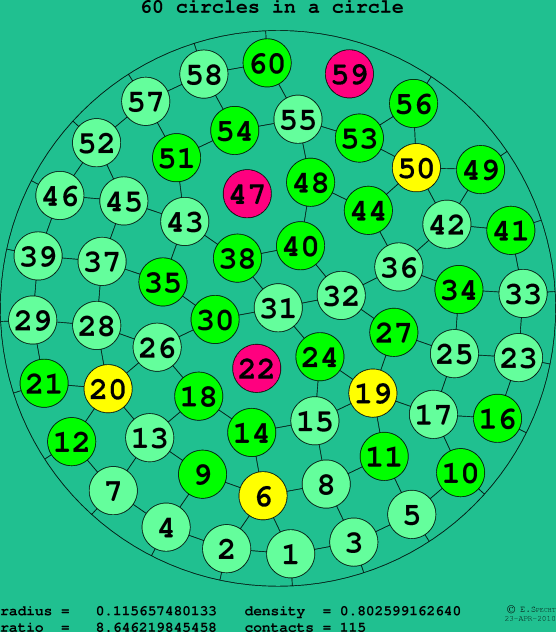 60 circles in a circle