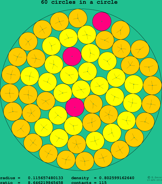 60 circles in a circle