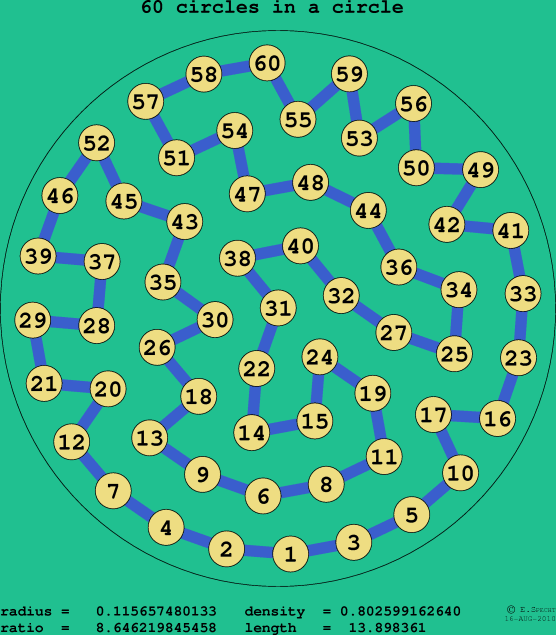 60 circles in a circle