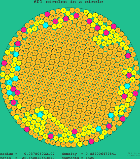 601 circles in a circle