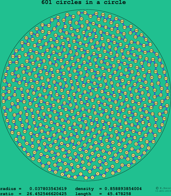 601 circles in a circle