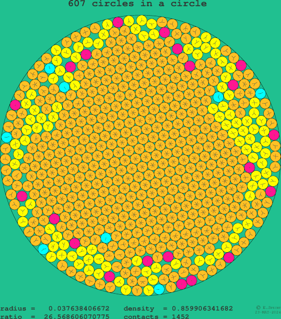 607 circles in a circle