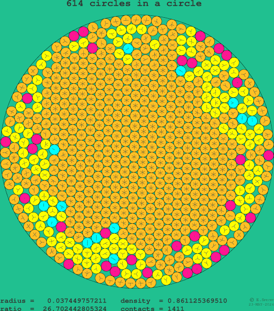 614 circles in a circle