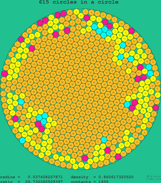 615 circles in a circle