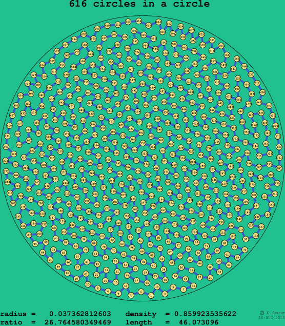 616 circles in a circle