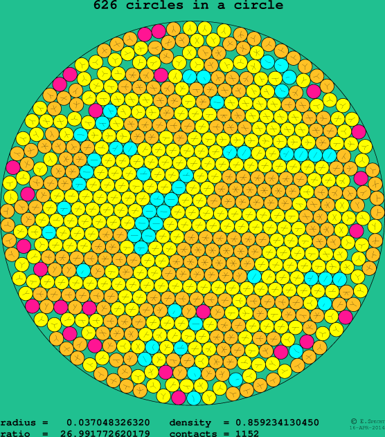 626 circles in a circle