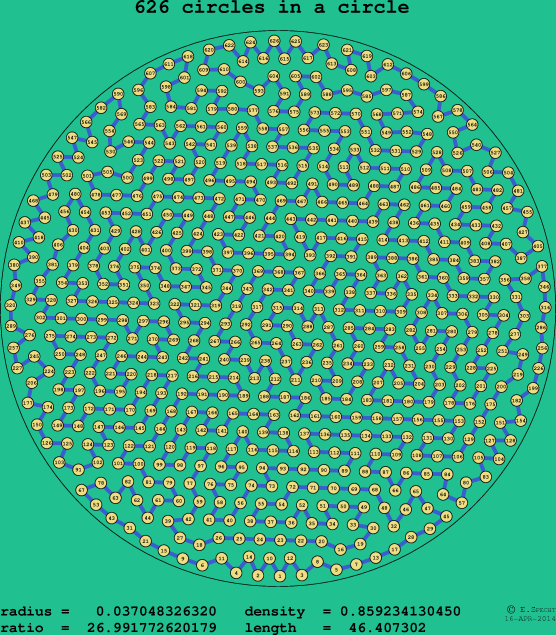 626 circles in a circle