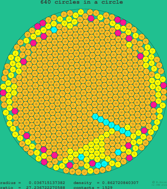 640 circles in a circle